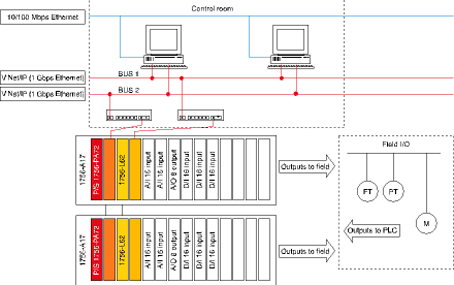 Figure 2. Network layout diagrams